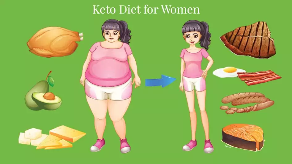keto-for-women Keto diet for womens diet plan naturally reduce weight in USA America